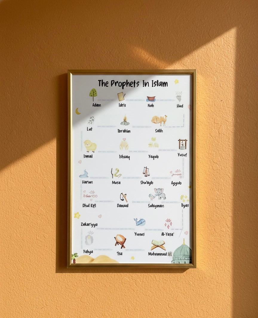 Prophets in Islam Educational Wall Print